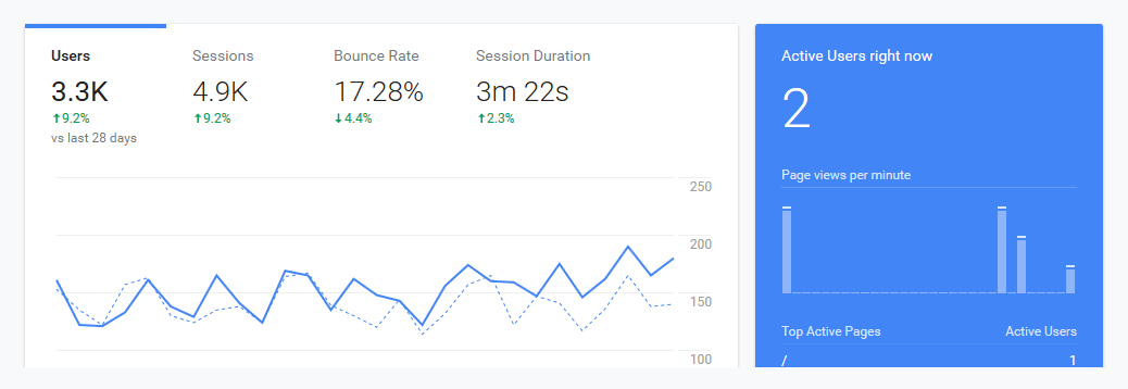 Google Analytics